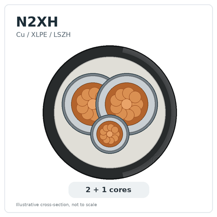 N2XH 2×16+1×6 mm²