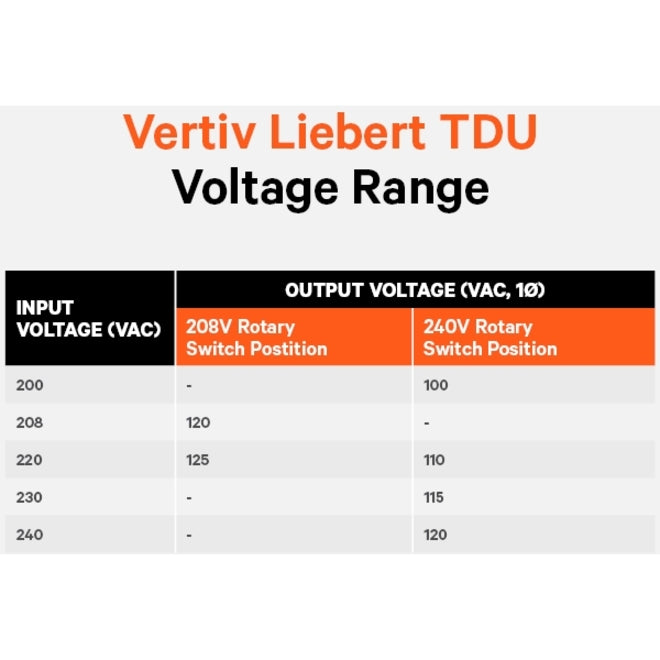 Vertiv Liebert TDU-6000RTL630 | 6000VA Step Down Transformer | 2U Rack/Tower | 10 NEMA Outlets | 94% AC Efficiency