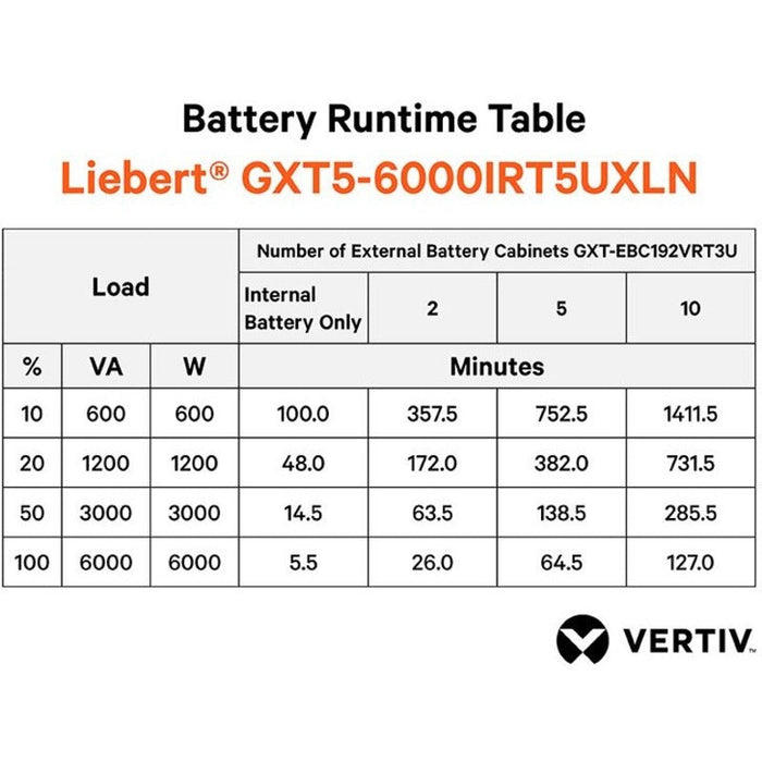 Vertiv Liebert GXT5-6000IRT5UXLN 6kVA/6kW Online UPS | 230V Rack/Tower with RDU101 Card