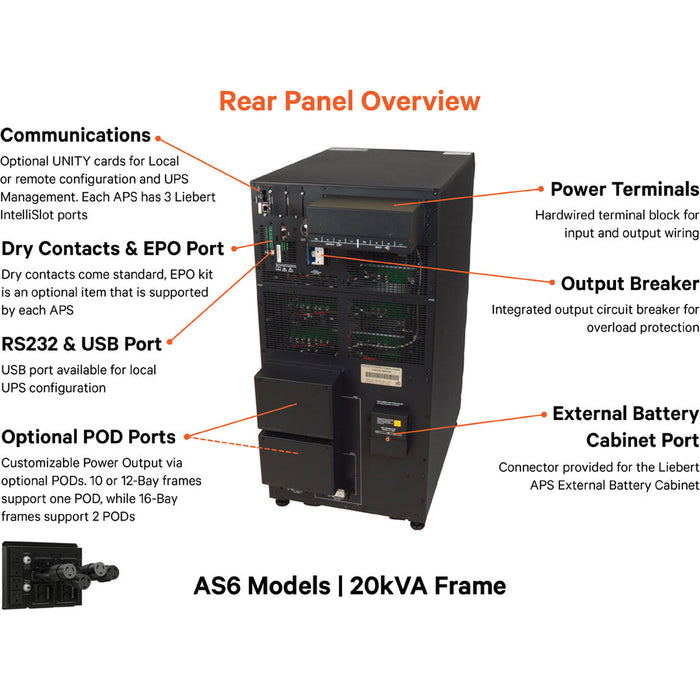 Vertiv Liebert APS 20kVA Modular UPS | 208V Single Phase | N+1 | 5 Min Runtime | AS4D0NCJGNNXLKB