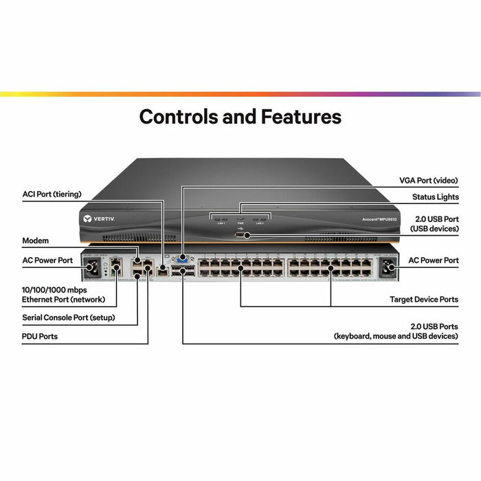 Vertiv Avocent MPU KVM Switch | 32 Port | 8 Digital Path | Dual AC Power | TAA Compliant