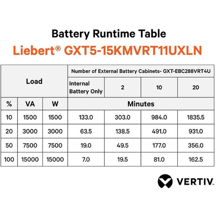 Vertiv Liebert GXT5 UPS – 15kVA/15kW 208 & 120V | Online Rack/Tower | Energy Star
