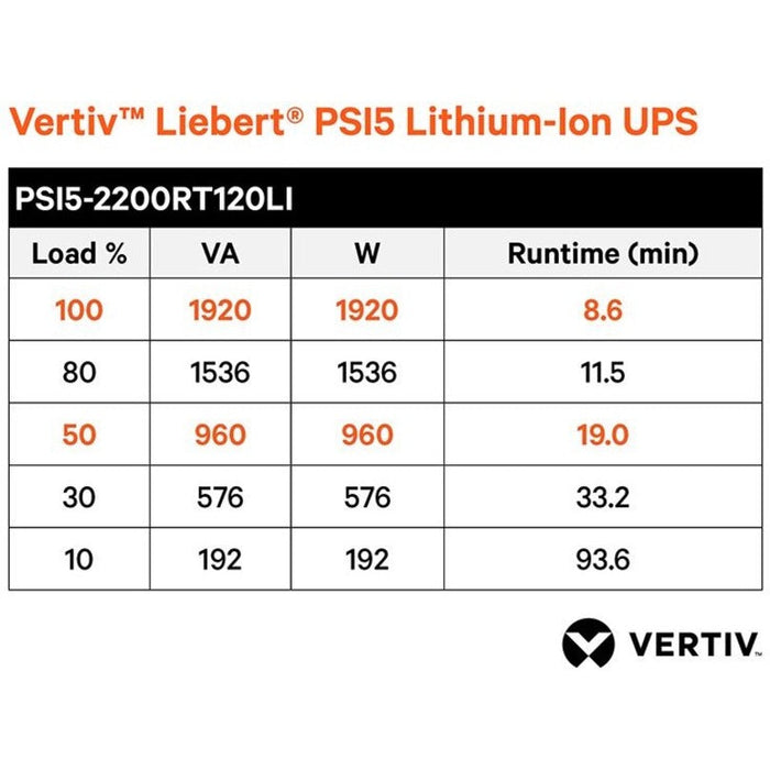 Vertiv Liebert PSI5 1920VA/1920W Lithium-Ion UPS 120V Rack/Tower | SNMP