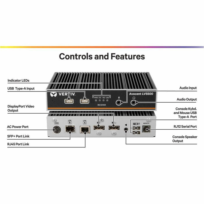 Vertiv Avocent LV5500R-400 High-Performance 4K KVM Extender Receiver