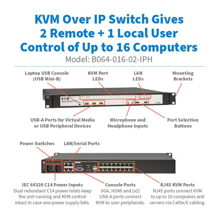 Eaton 16-Port Cat5e KVM over IP Switch – Virtual Media, 2 Remote/1 Local User, HDMI/VGA Output, 1U Rack-Mount, TAA Compliant