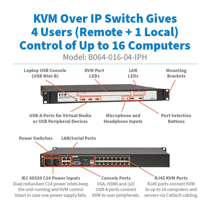 Eaton 16-Port Cat5e KVM over IP Switch - 4 Users, Virtual Media, HDMI/VGA Output, 1U Rack-Mount, TAA Compliant (B064-016-04-IPH)