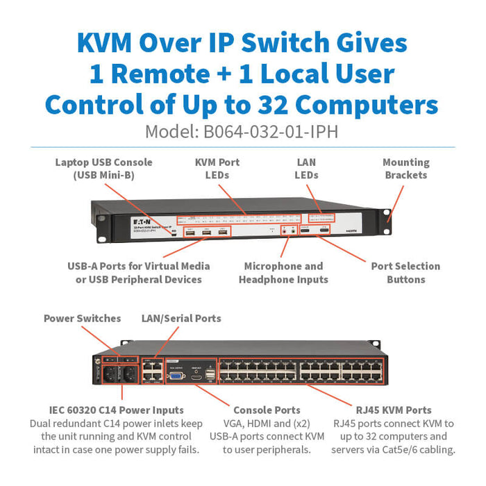 Eaton 32-Port Cat5e KVM over IP Switch with Virtual Media, HDMI, Dual Power – 1U Rackmount (B064-032-01-IPH)