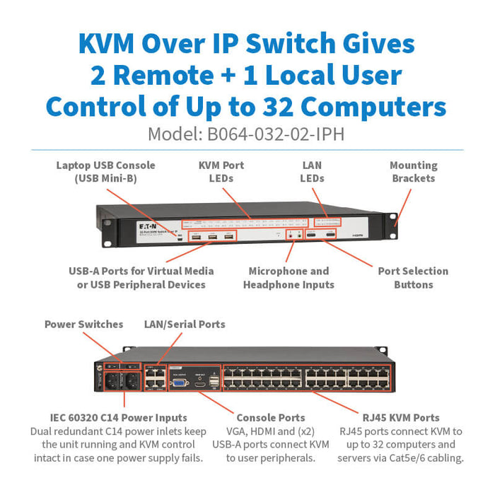 Eaton 32-Port Cat5e KVM over IP Switch – 2 Remote/1 Local User, HDMI, 1U Rackmount, TAA