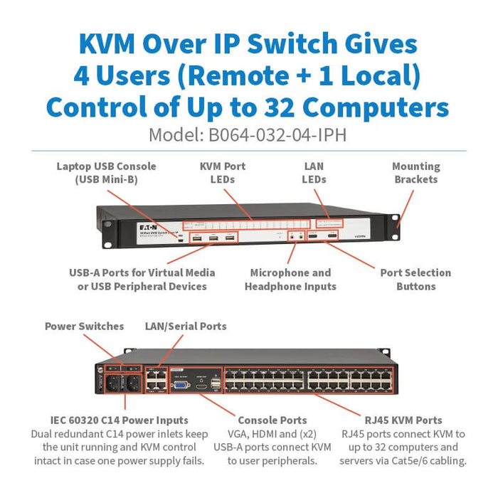 Eaton 32-Port Cat5e KVM over IP Switch – 3 Remote/1 Local User, Virtual Media, HDMI, 1U Rack-Mount, TAA