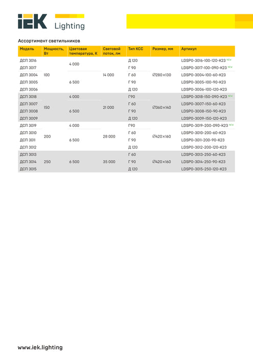 LED LIGHTS DSP 3004-3019 FOR HIGH SPANS