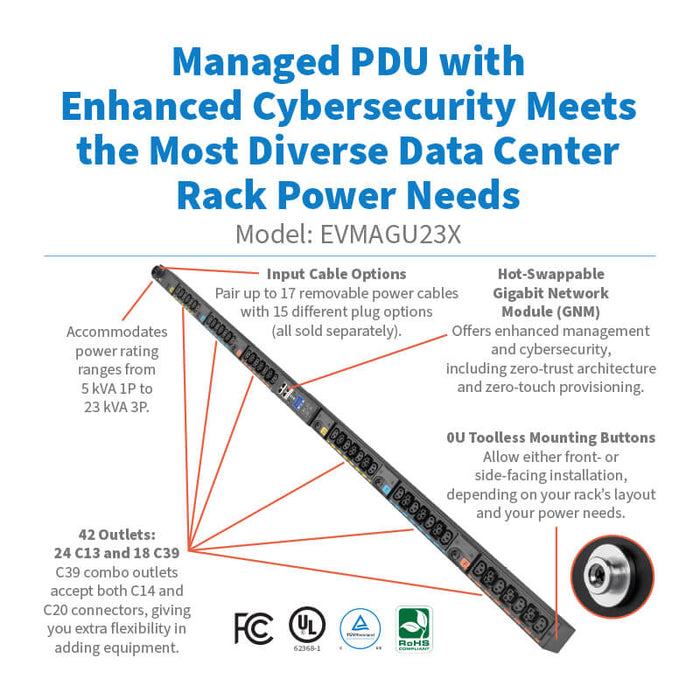 Eaton EVMAGU23X Universal-Input Managed Rack PDU G4, 0U Vertical, 42 Outlets, 208V/415V, Input Cable Sold Separately