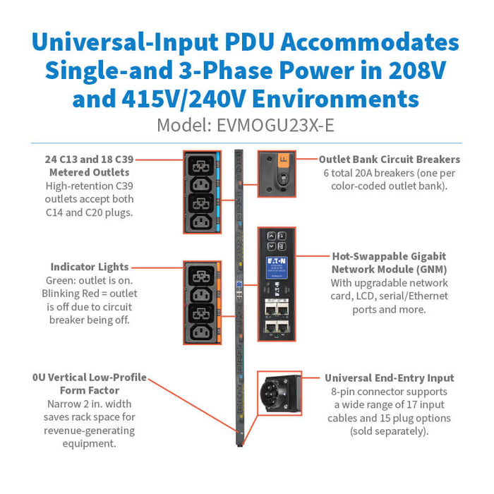 Eaton Metered Outlet Rack PDU G4, 0U 41U, Universal Input, 23kW, 42-Outlets
