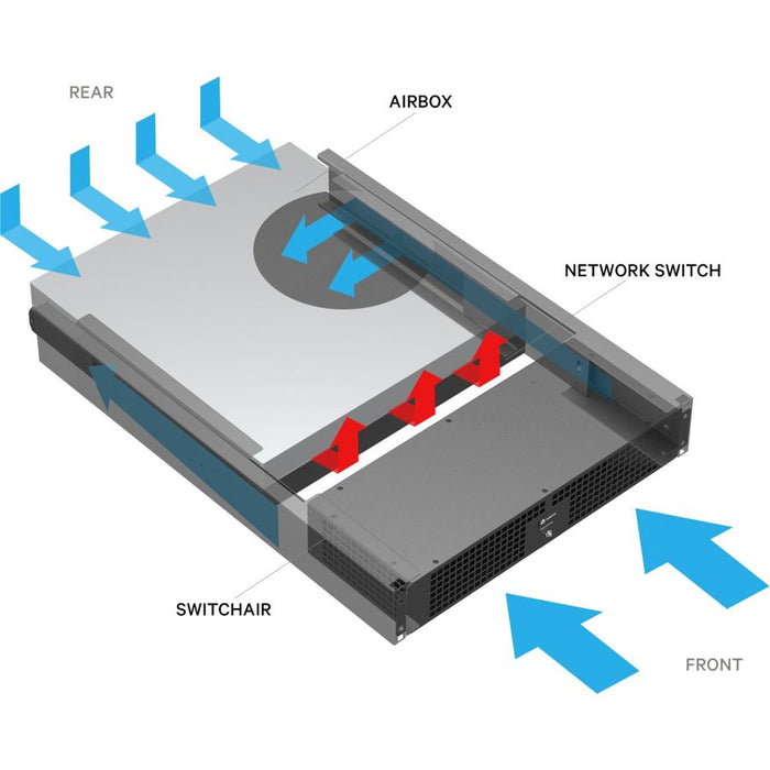 Vertiv Geist SwitchAir SA2-004 Rack-Mount Airflow Cooling System – 94 CFM, 2U