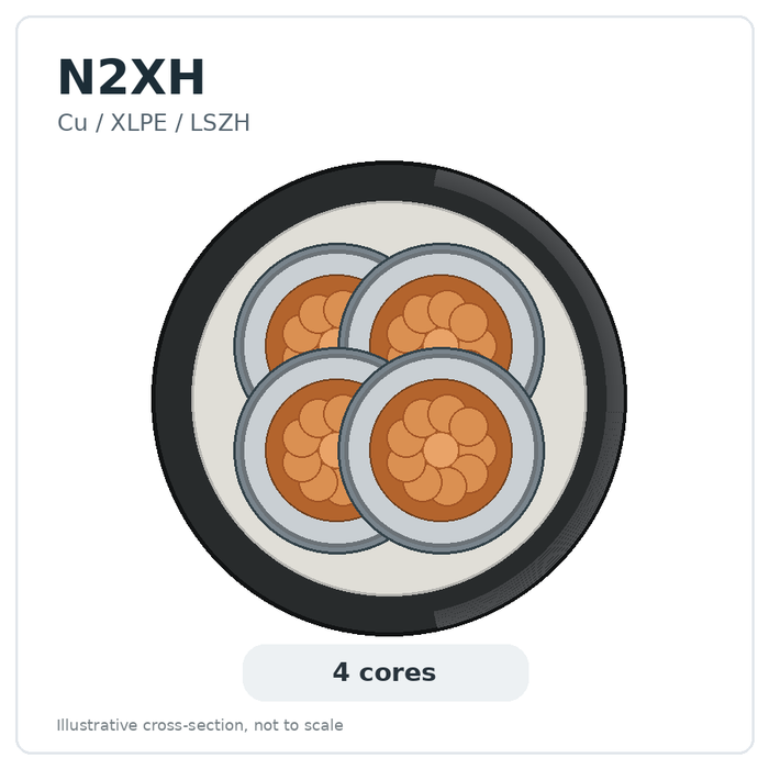 N2XH 4×25 mm²