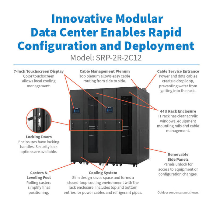 Eaton SmartRack SRP-2R-2C12 Modular Data Center – 2x 44U Racks, 2x 12 kW AC Units