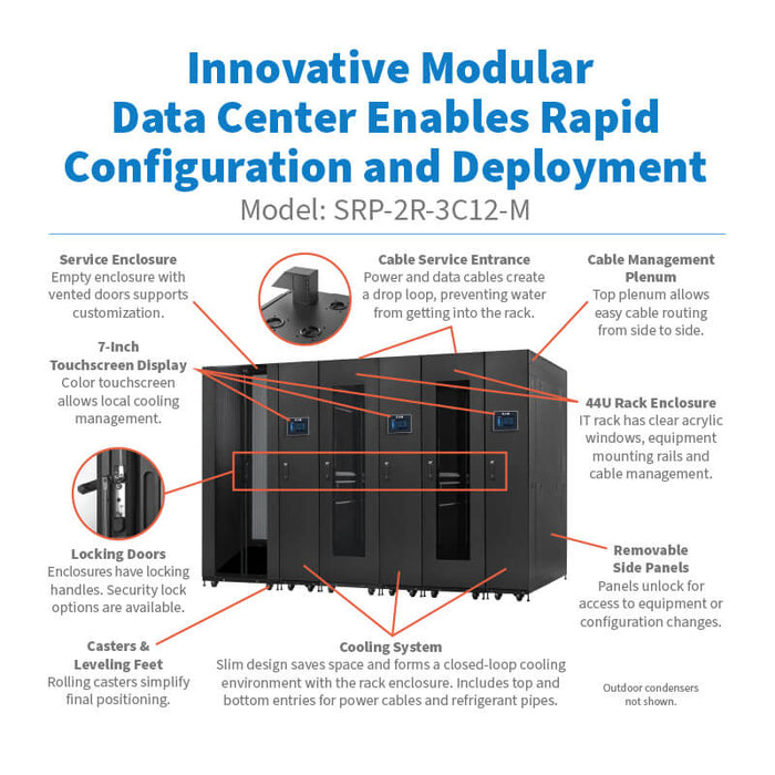Eaton SmartRack Modular Data Center – 2x 44U Racks, 3x 12 kW Cooling Units, Customizable Service Enclosure