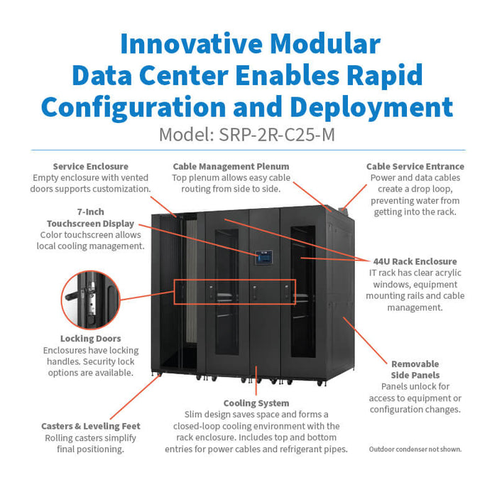 Eaton SmartRack Modular Data Center – 2x 44U Racks, 25 kW Cooling, Service Enclosure