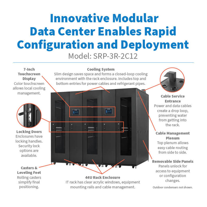 Eaton SmartRack SRP-3R-2C12 Pre-Configured Modular Data Center - 3x 44U Racks, 2x 12 kW In-Row Cooling Units