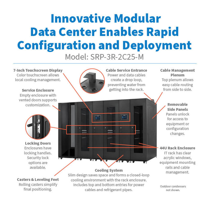 Eaton SmartRack Modular Data Center - 3x 44U Racks, 2x 25 kW In-Row Cooling Units, Customizable Service Enclosure