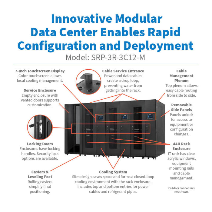 Eaton SmartRack Modular Data Center, 3x 44U Racks, 3x 12kW Cooling Units, Customizable Service Enclosure – SRP-3R-3C12-M