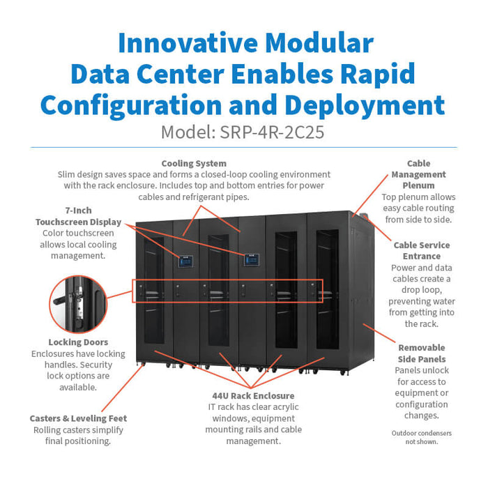 Eaton SmartRack SRP-4R-2C25 Pre-Configured Modular Data Center – 4x 44U Racks, 2x 25 kW In-Row Cooling Units