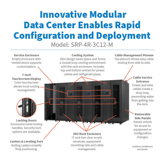 Eaton SmartRack 4x44U Modular Data Center with 3x 12kW AC Units & Service Enclosure – SRP-4R-3C12-M
